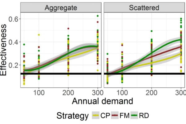 The potential of agricultural conversion to shape forest fire regimes in Mediterranean landscapes